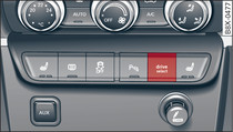 Middenconsole: Knop voor drive select